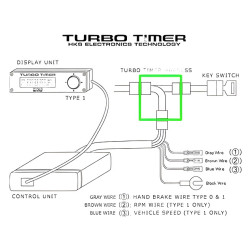 HKS Turbo Timer Harness Universel (plug and play)