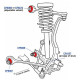 Pedders Pedders EP6570 Urethane Upper Control Arm Alignment Bush (4 PKT) | races-shop.com