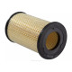 Replacement air filters for original airbox RYCO air filter A1495 | races-shop.com
