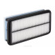 Replacement air filters for original airbox RYCO air filter A1351 | races-shop.com