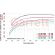 Supercores Garrett 880547-5003S Supercore G-Series G55-2100 | races-shop.com