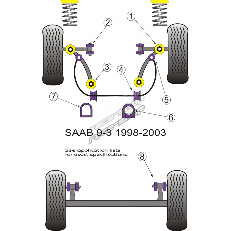 PFF66-302 Powerflex Saab 9-3 1998-2002 Front Track Control Arm Inner Poly Bushes
