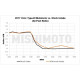 SIMOTA & MISHIMOTO & RAMAIR & FORGE Performance air intake Mishimoto Honda Civic Type R 2017+ | races-shop.com
