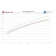 Intercoolers for specific model Wagner Performance Intercooler Kit EVO 1 Audi TTRS RS3 | races-shop.com