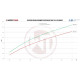 Intercoolers for specific model Wagner Competion Intercooler Kit Ford F-150 (2015-2016) | races-shop.com