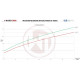 Intercoolers for specific model Wagner Comp. Intercooler Kit Porsche 991 Turbo(S) | races-shop.com