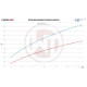 Intercoolers for specific model Wagner Perf. Intercooler Kit Hyundai I30N 2017-2020 | races-shop.com