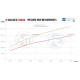 Intercoolers for specific model Wagner Comp. Intercooler Kit VW Tiguan AD1 2,0TSI | races-shop.com