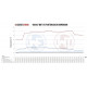 Intercoolers for specific model Wagner Comp. Intercooler Kit VW Tiguan AD1 2,0TSI | races-shop.com