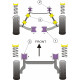 Corsa B (1993-1997) Powerflex Front Anti Roll Bar Mounts Opel Corsa B (1993-1997) | races-shop.com