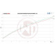 Intercoolers for specific model Comp. Intercooler Kit VW Amarok 3,0 TDI | races-shop.com