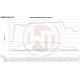 Intercoolers for specific model Comp. Intercooler Kit Audi A4 B9/A5 F5 3,0TDI | races-shop.com