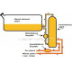Surge tanks Surge fuel tank 2l | races-shop.com