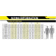 Suits Mechanic overall OMP BLAST EVO, blue | races-shop.com