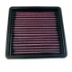 Replacement air filters for original airbox Replacement Air Filter K&N 33-2008-1 | races-shop.com