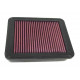 Replacement air filters for original airbox Replacement Air Filter K&N 33-2170 | races-shop.com