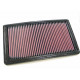 Replacement air filters for original airbox Replacement Air Filter K&N 33-2223 | races-shop.com