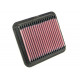 Replacement air filters for original airbox Replacement Air Filter K&N 33-2258 | races-shop.com