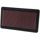 Replacement air filters for original airbox Replacement Air Filter K&N 33-2343 | races-shop.com
