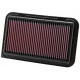Replacement air filters for original airbox Replacement Air Filter K&N 33-2974 | races-shop.com