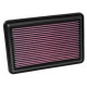 Replacement air filters for original airbox Replacement Air Filter K&N 33-5016 | races-shop.com